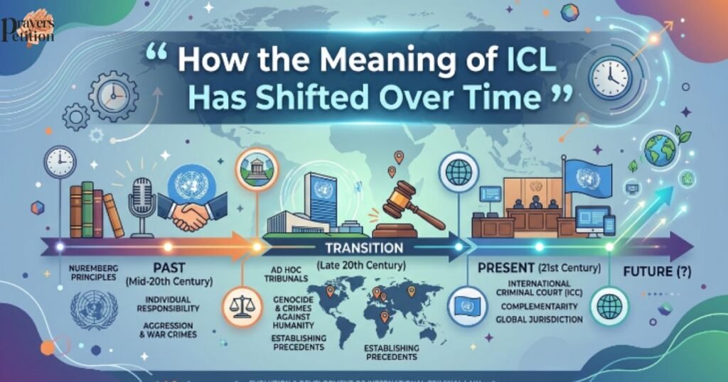 how-the-meaning-of-icl-has-shifted-over-time