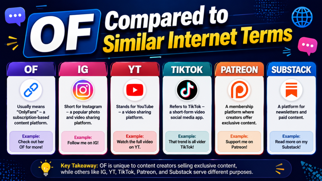 of-compared-to-similar-internet-terms